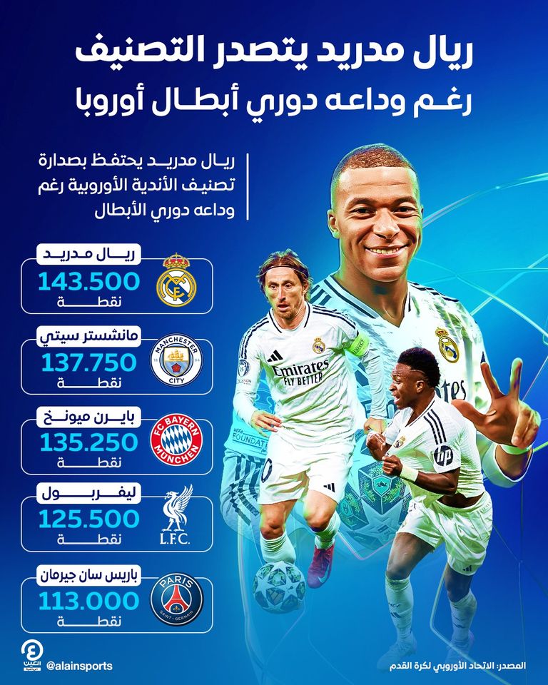ريال مدريد الإسباني