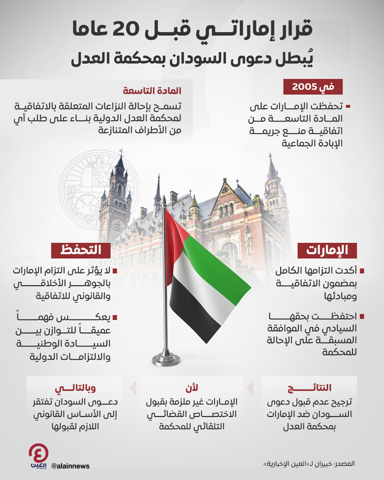 قرار إماراتي قبل 20 عاما يُبطل دعوى السودان بمحكمة العدل