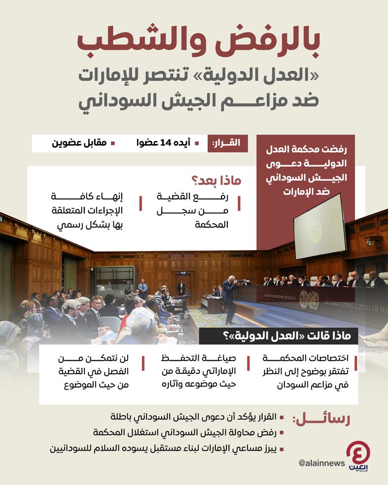 محكمة العدل الدولية - أرشيفية 