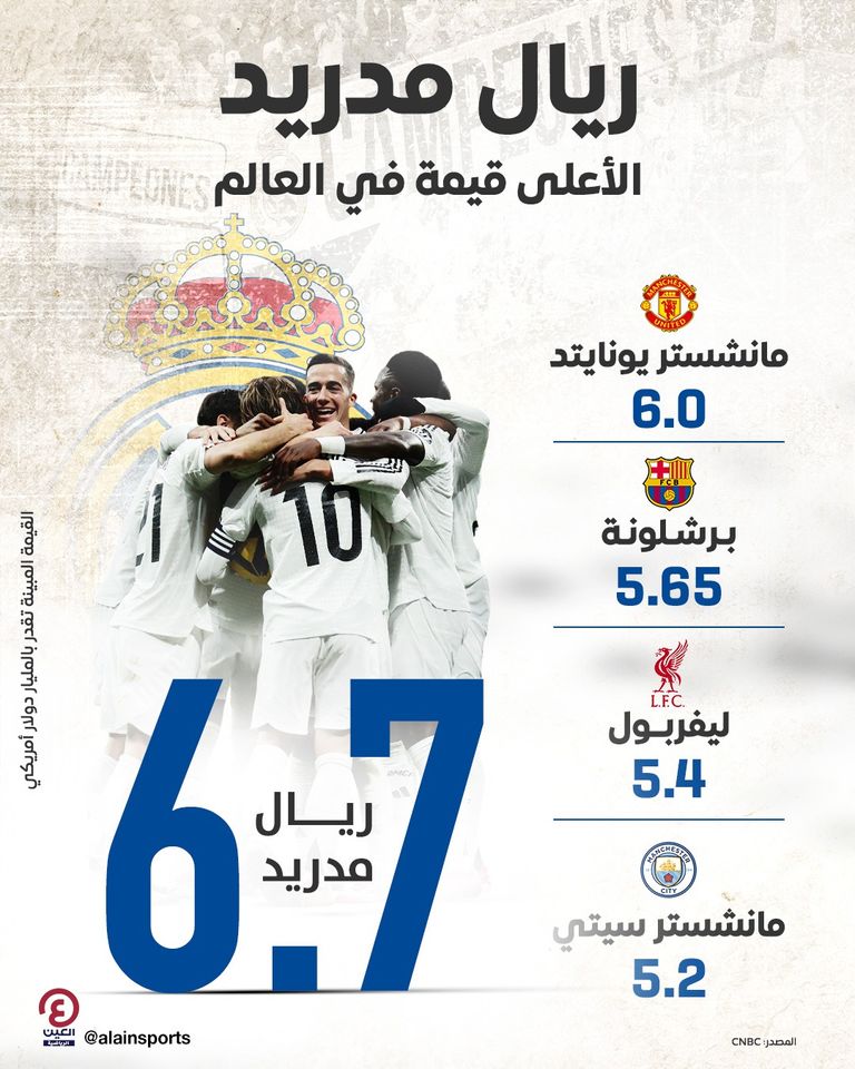 ريال مدريد