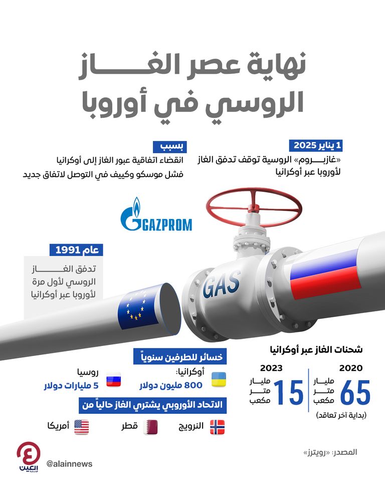حقل غاز بوفانينكوفو في روسيا - رويترز