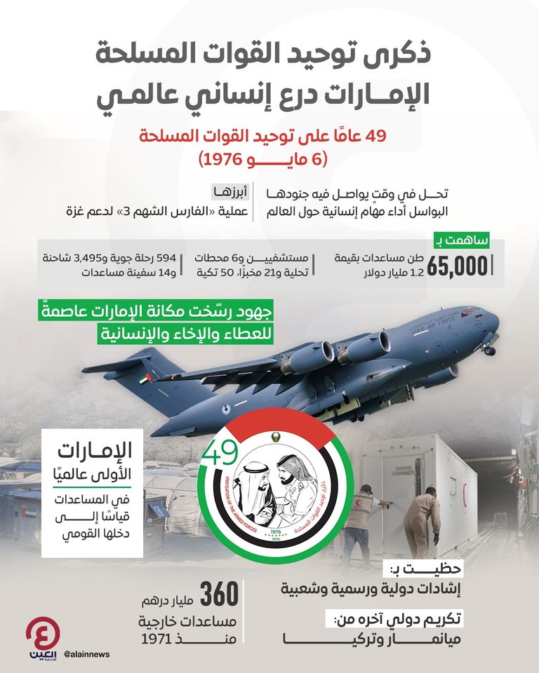 عملية «طيور الخير» لدعم غزة