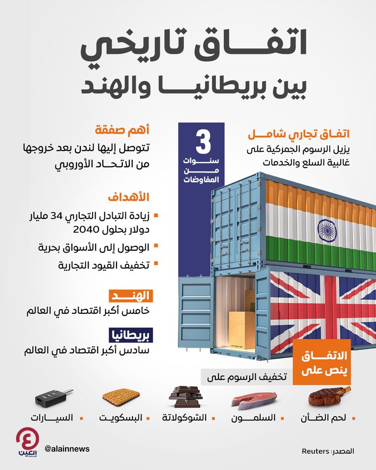 اتفاق تاريخي بين بريطانيا والهند