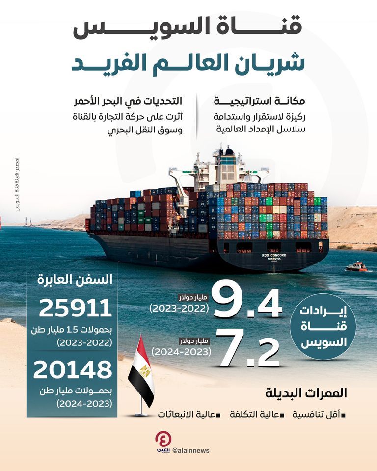 قناة السويس