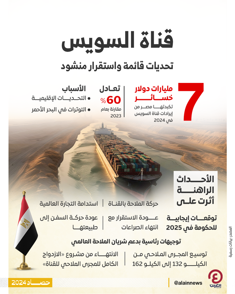 قناة السويس 