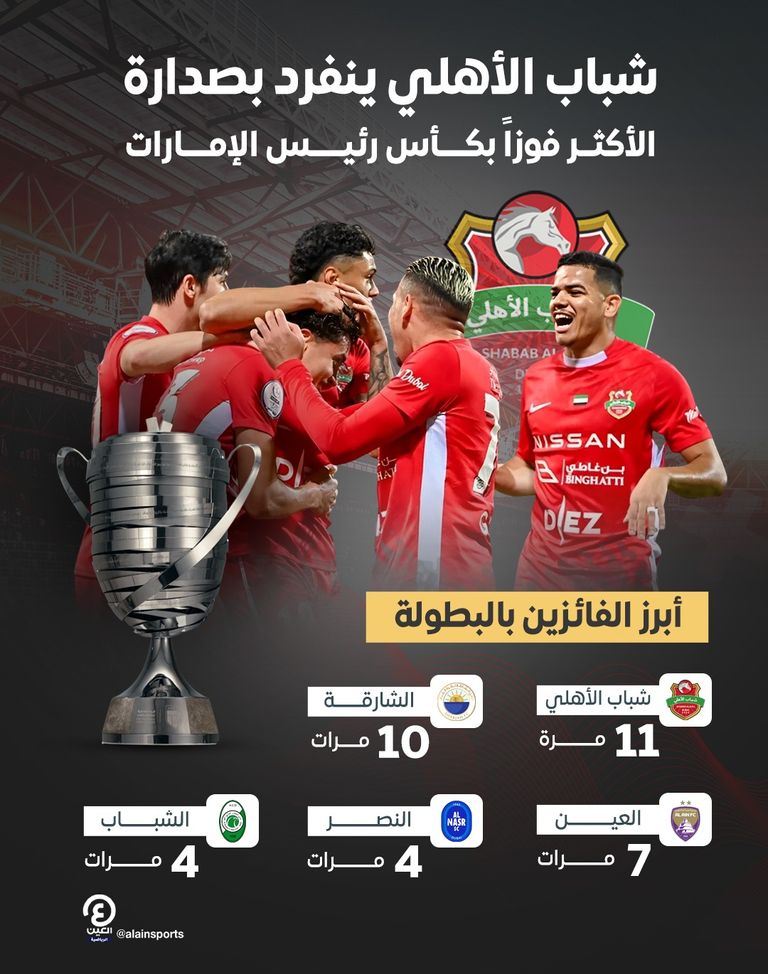 شباب الأهلي 