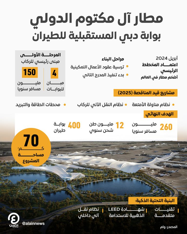 مطار آل مكتوم الدولي بوابة دبي المستقبلية للطيران