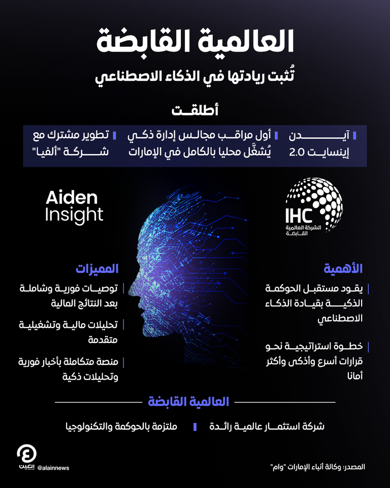 العالمية القابضة تُثبت ريادتها في الذكاء الاصطناعي العالمية القابضة تُثبت ريادتها في الذكاء الاصطناعي