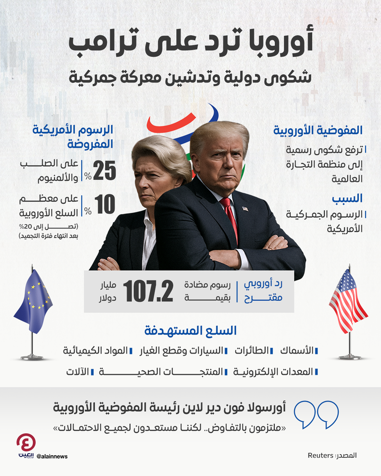 أعلام الاتحاد الأوروبي - أرشيفية