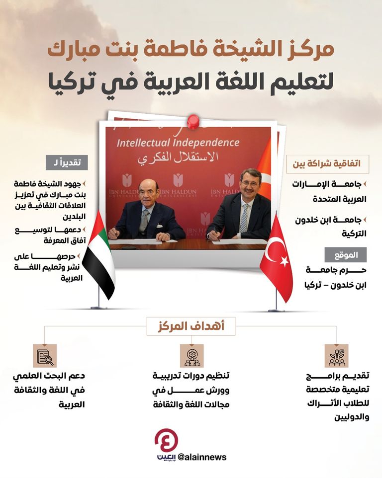 توقيع اتفاقية الشراكة