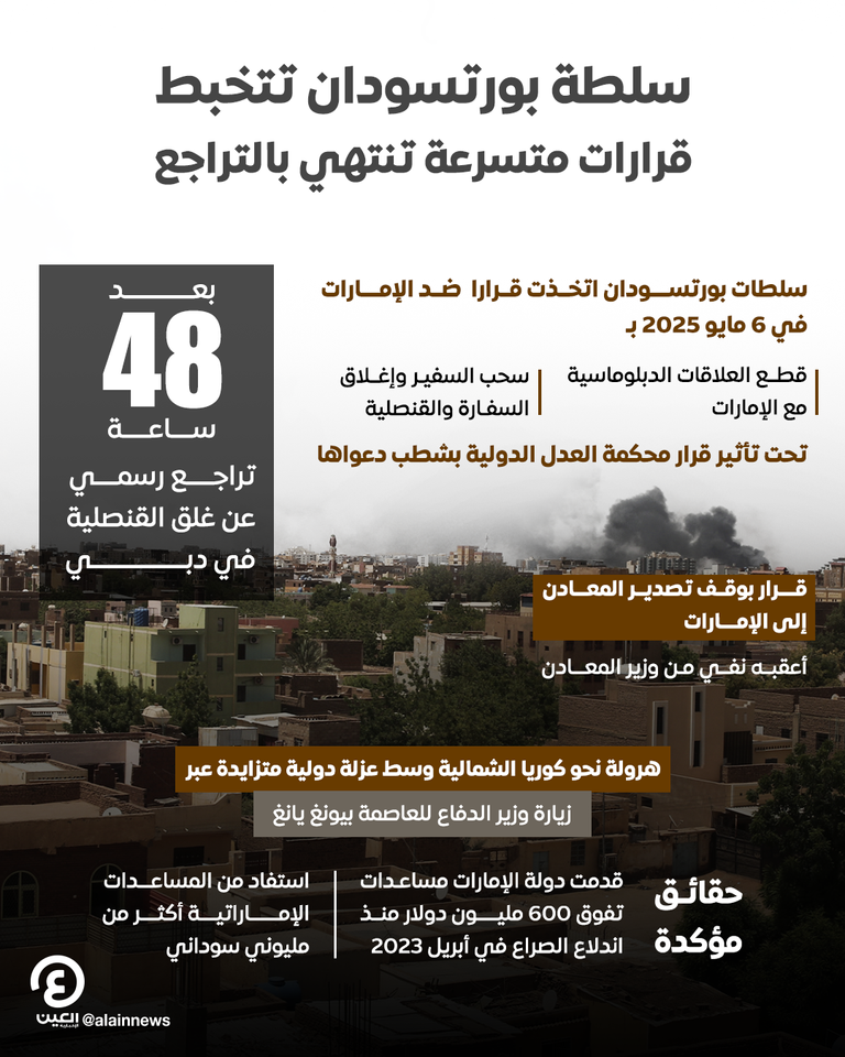 حكومة بورتسودان تتخبط وسط قلق شعبي