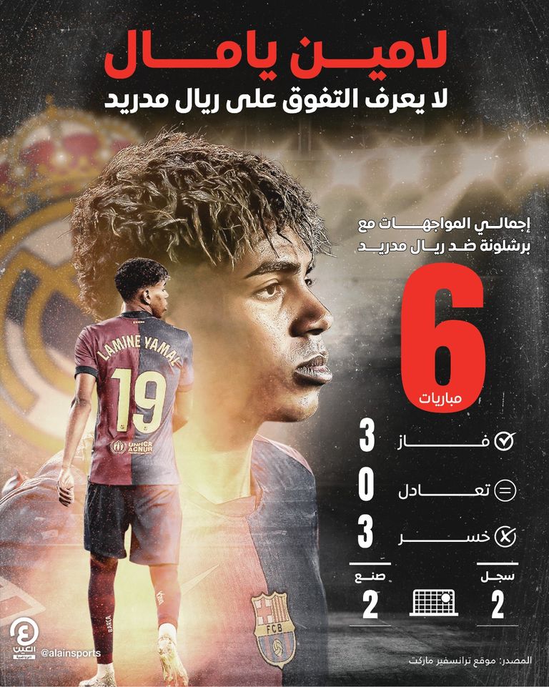لامين يامال نجم برشلونة