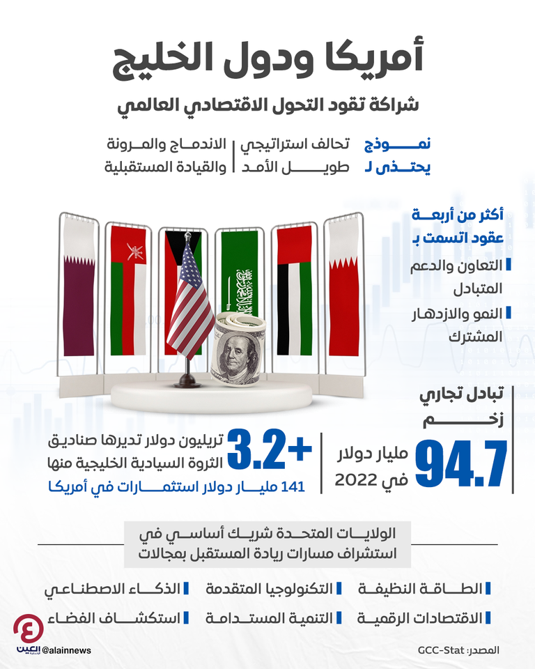 دول مجلس التعاون الخليجي تعزز الشراكة مع أمريكا