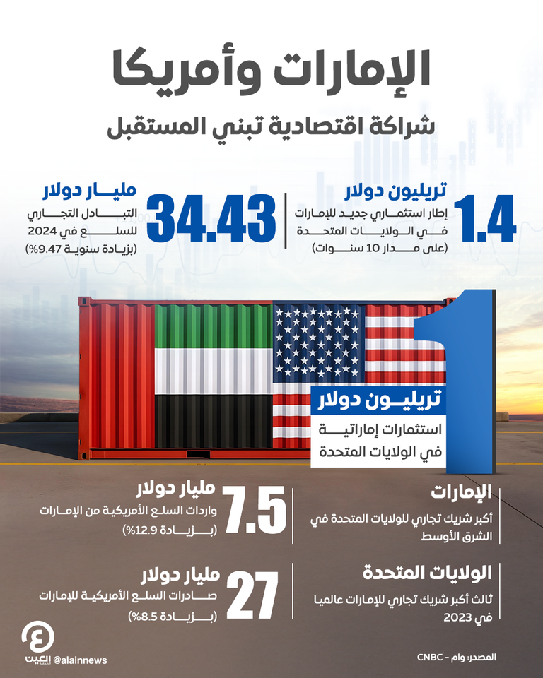 الإمارات وأمريكا.. شراكة راسخة
