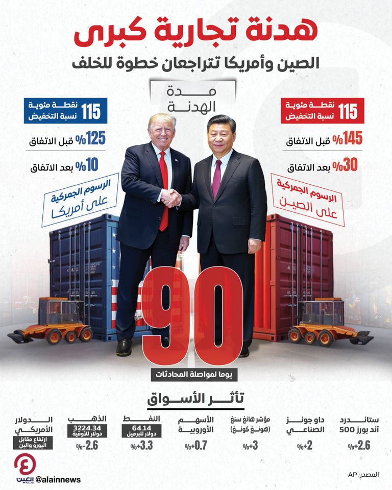 هدوء الحرب التجارية بين أمريكا والصين