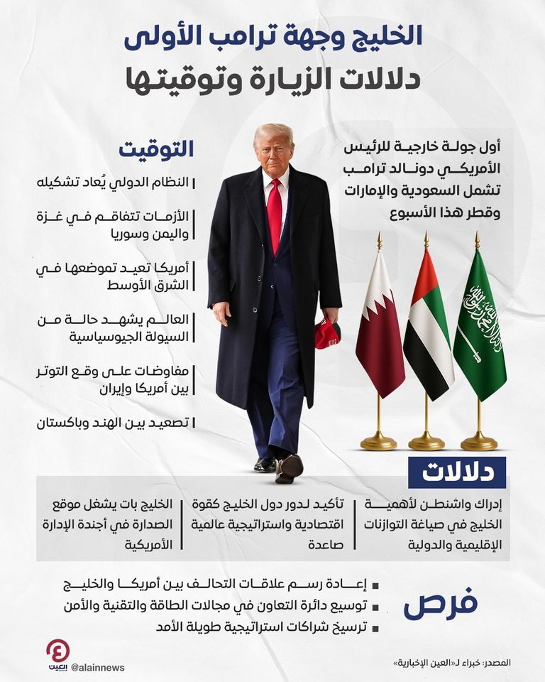 الرئيس الأمريكي دونالد ترامب