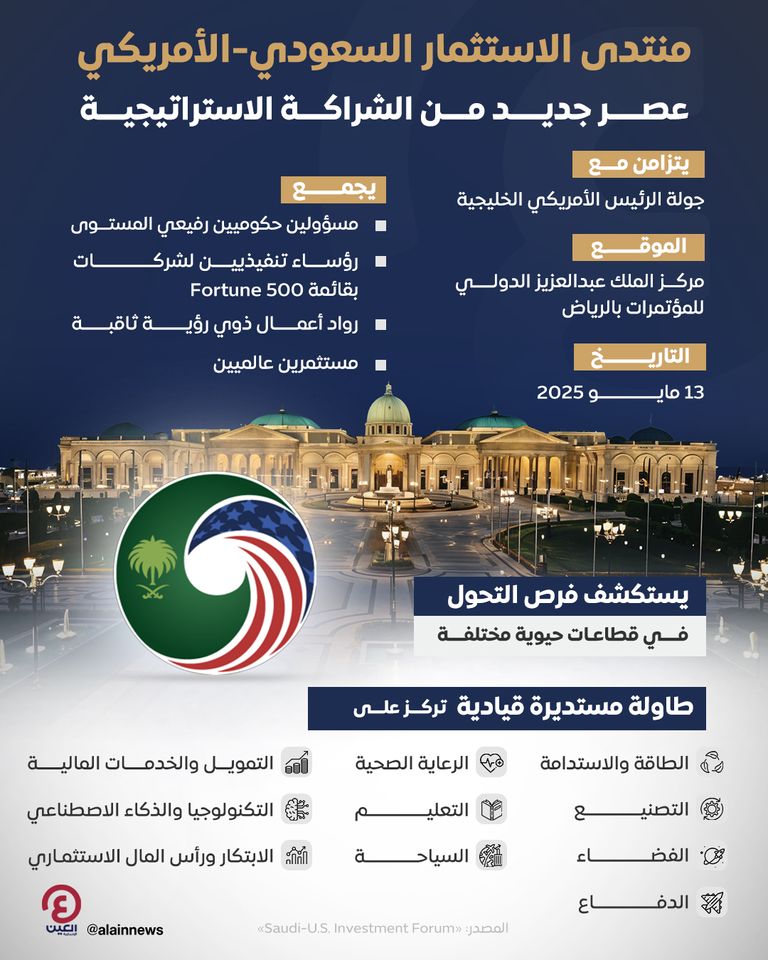 شعار منتدى الاستثمار السعودي الأمريكي