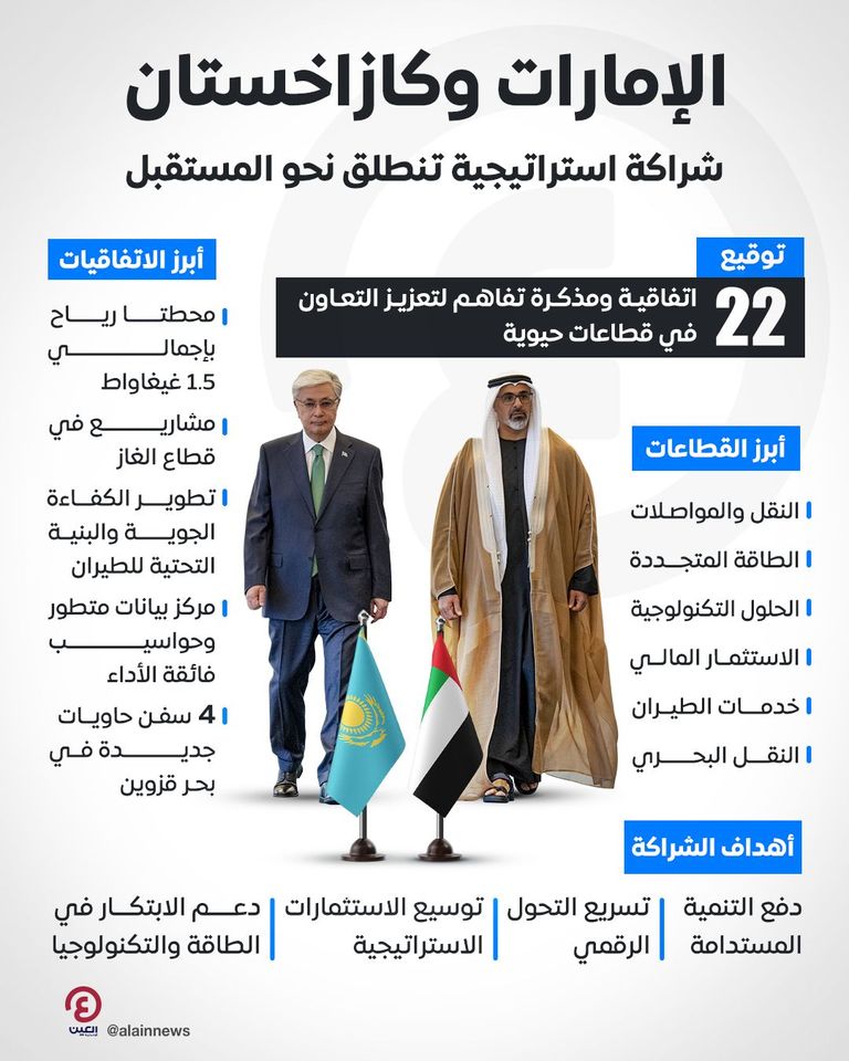 الشيخ خالد بن محمد بن زايد آل نهيان وقاسم جومارت توكاييف