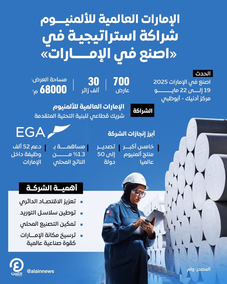 الإمارات العالمية للألمنيوم