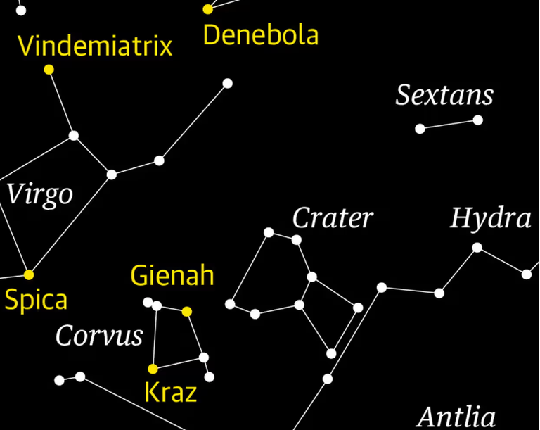 برج العذراء لا يحتوي إلا على نجم واحد لامع يُعرف باسم "سبيكا"