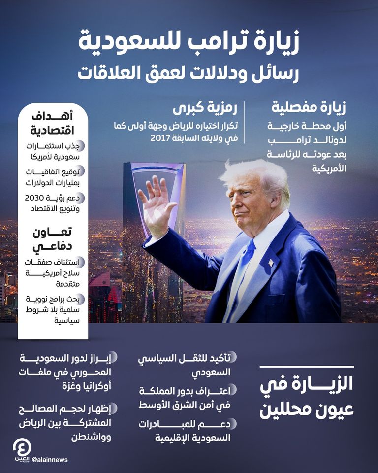 الأمير محمد بن سلمان والرئيس الأمريكي دونالد ترامب