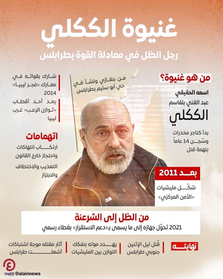 عبدالغني الككلي