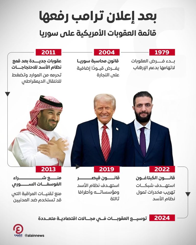 دونالد ترامب