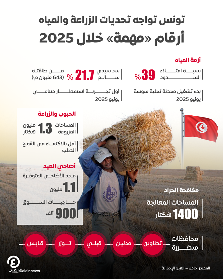 وزير الزراعة التونسي عز الدين بالشيخ