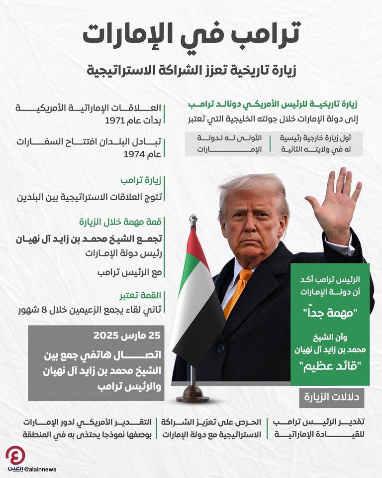 الشيخ محمد بن زايد آل نهيان والرئيس الأمريكي