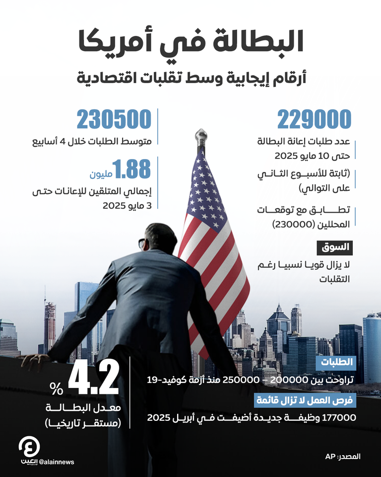 سوق العمل الأمريكي
