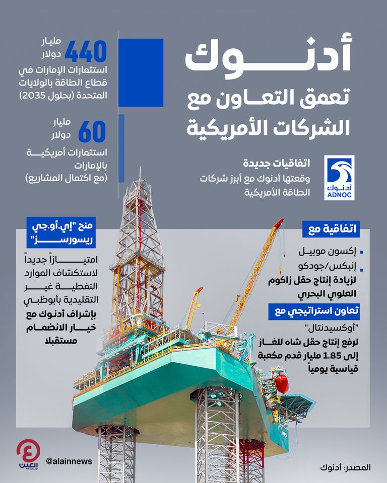 أدنوك تعمق التعاون مع الشركات الأمريكية أدنوك تعمق التعاون مع الشركات الأمريكية