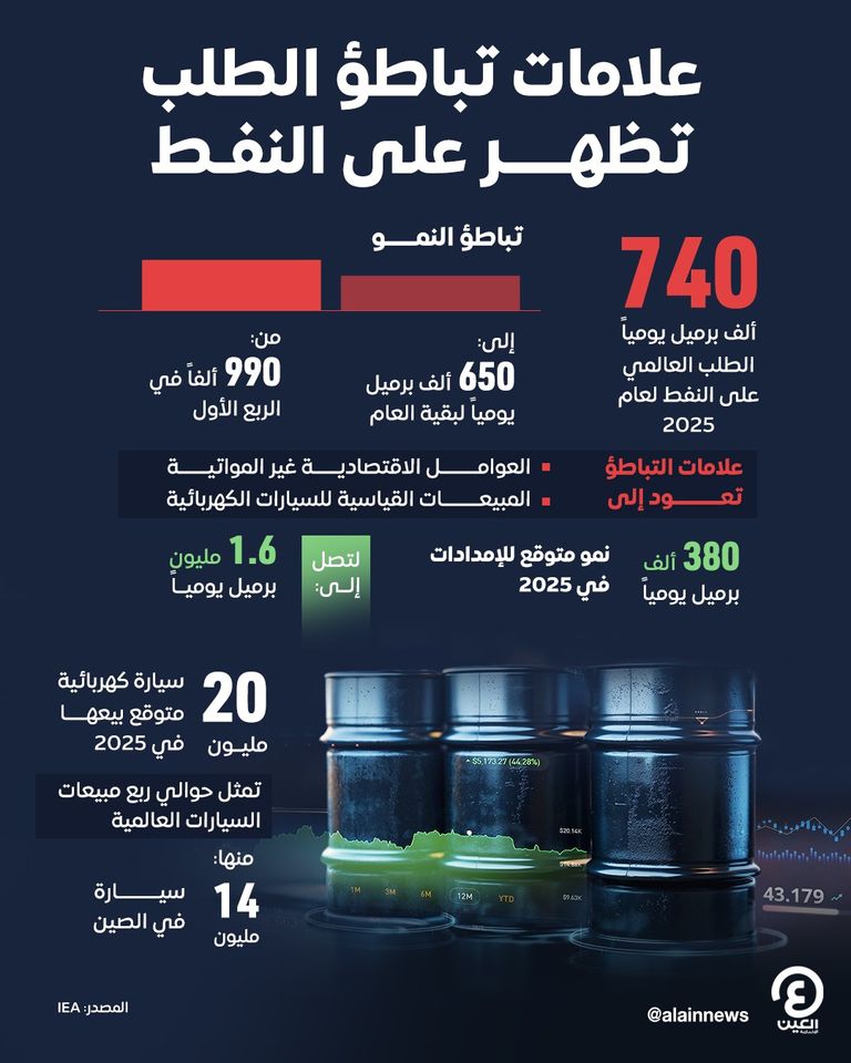 براميل نفط خام