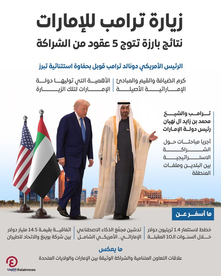 الشيخ محمد بن زايد آل نهيان يودع ترامب في ختام جولته الخليجية