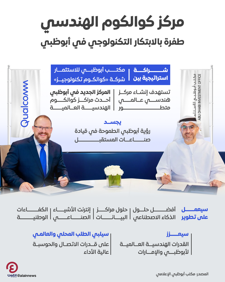 جانب من توقيع اتفاقية التعاون