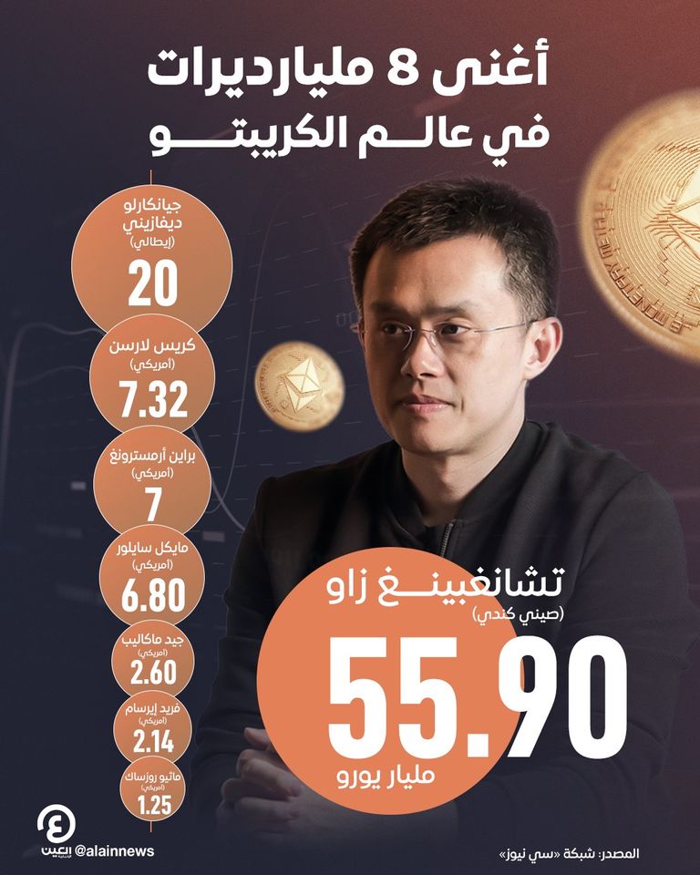 تشانغبينغ زاو