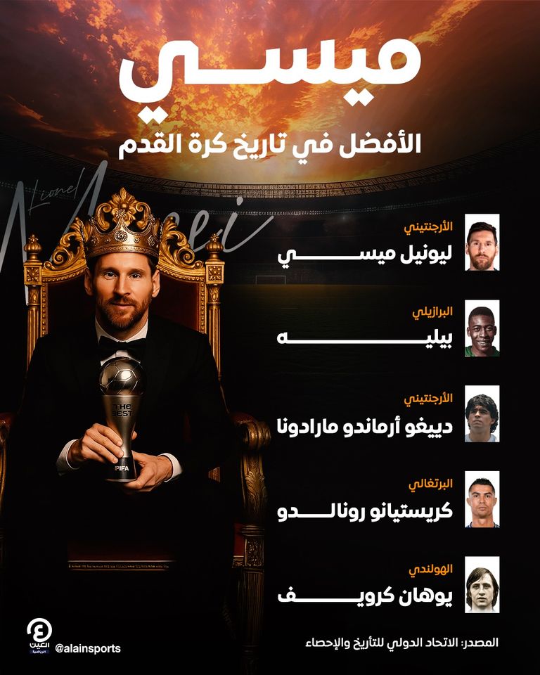 ليونيل ميسي وكريستيانو رونالدو