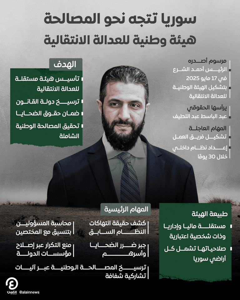 أحمد الشرع الرئيس السوري