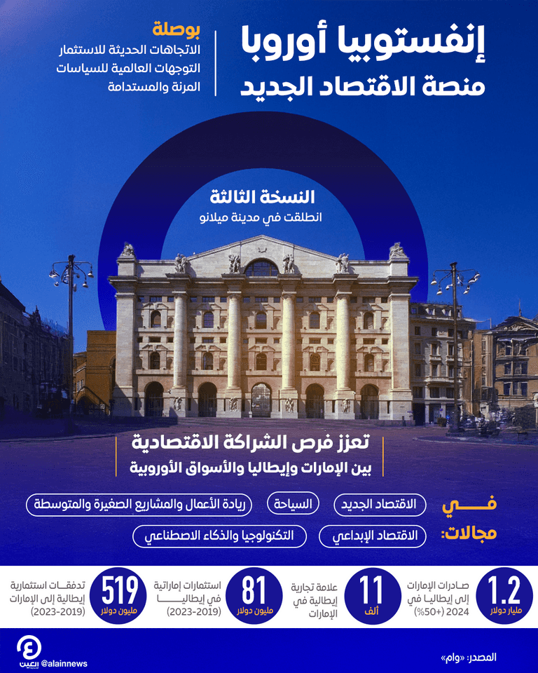 إنفستوبيا أوروبا