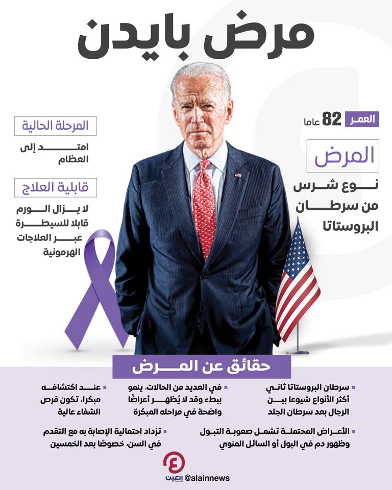 إصابة بايدن بسرطان البروستاتا الرئيس الأمريكي السابق جو بايدن