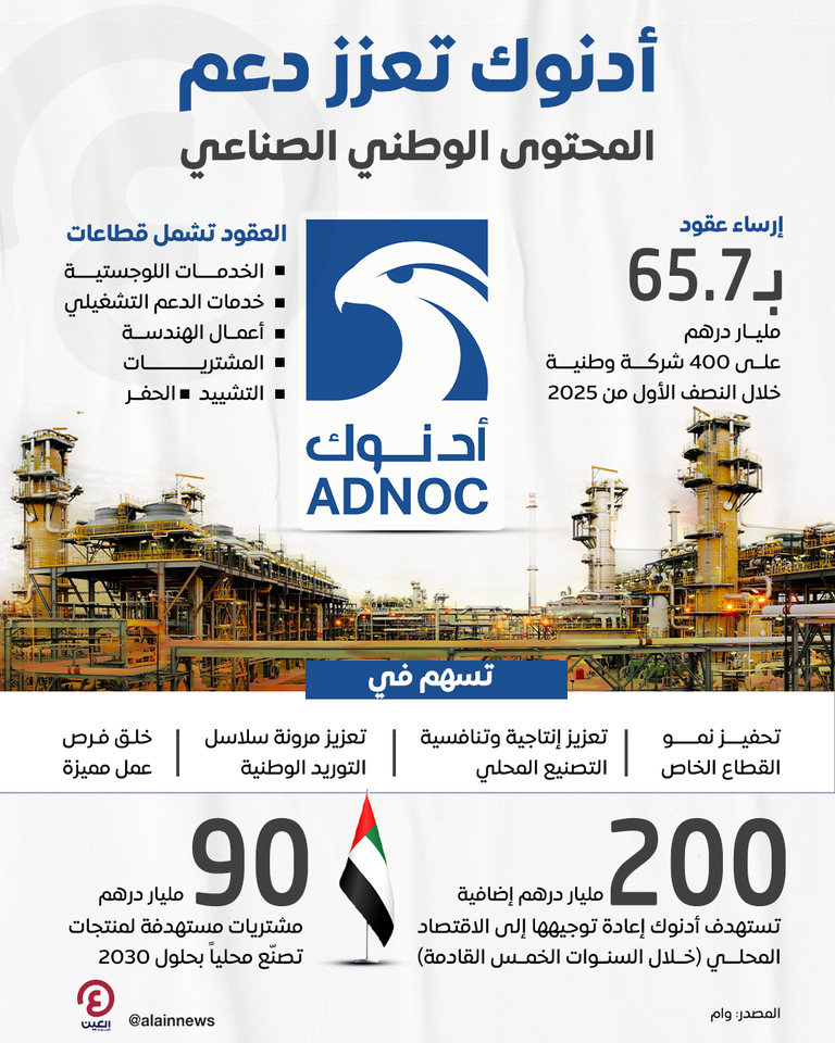 شركة بترول أبوظبي الوطنية «أدنوك»