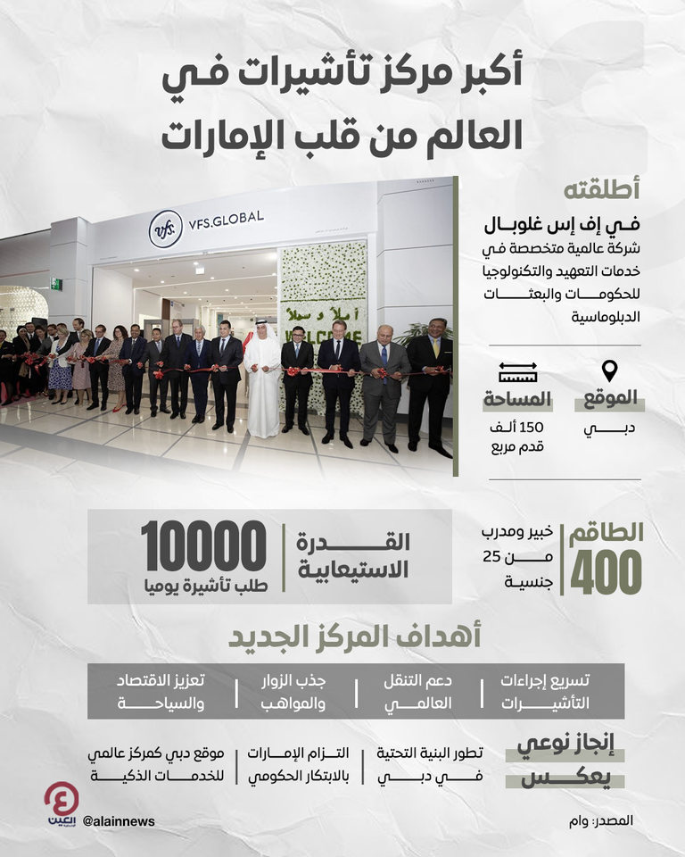 أكبر مركز تأشيرات في العالم من قلب الإمارات أكبر مركز تأشيرات في العالم من قلب الإمارات
