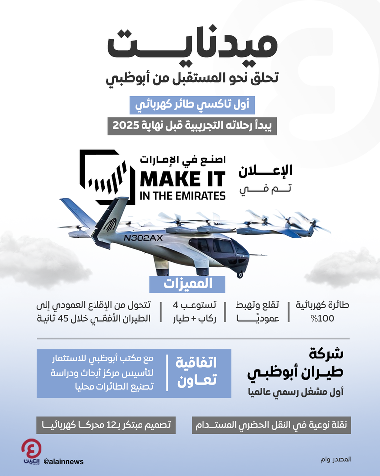 «ميدنايت» تحلق نحو المستقبل من أبوظبي «ميدنايت» تحلق نحو المستقبل من أبوظبي