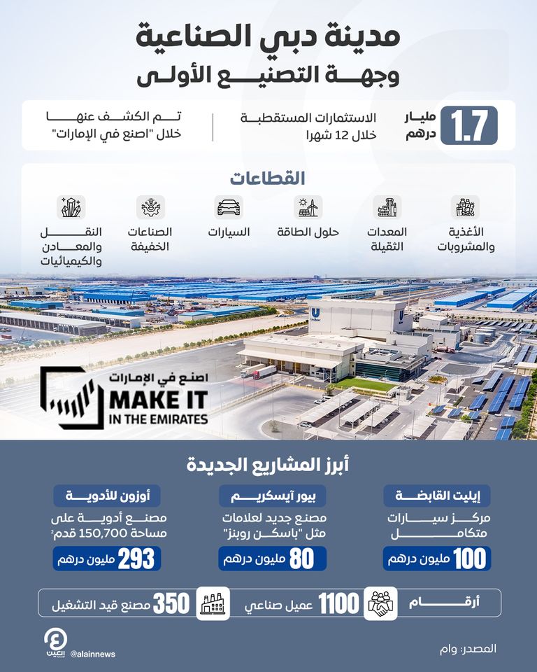 مدينة دبي الصناعية.. وجهة التصنيع الأولى مدينة دبي الصناعية.. وجهة التصنيع الأولى