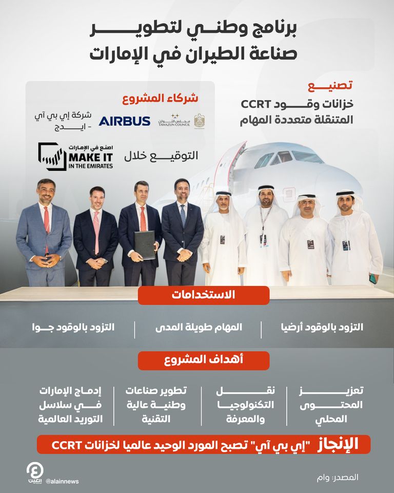 برنامج وطني لتطوير صناعة الطيران في الإمارات