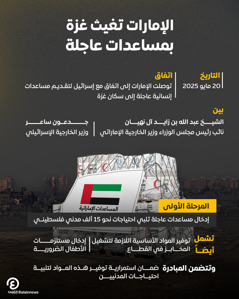 الشيخ عبدالله بن زايد آل نهيان نائب رئيس مجلس الوزراء وزير الخارجية ووزير خارجية إسرائيل