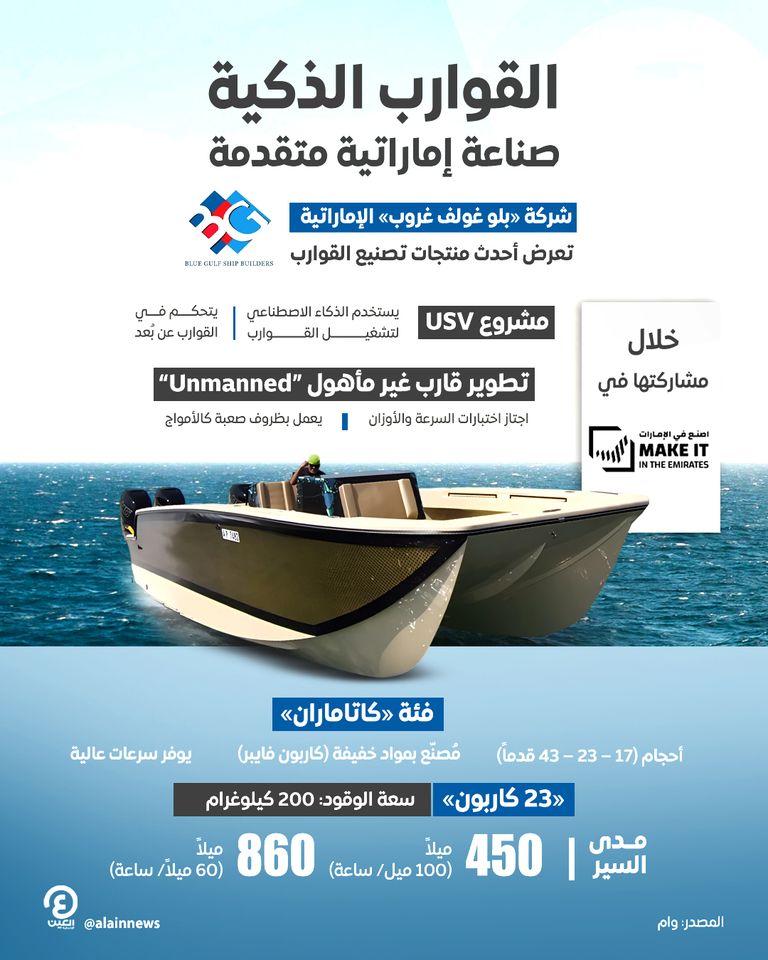 «اصنع في الإمارات».. «بلو غولف غروب» تعرض «قوارب ذكية» مصنعة محلياً بلو غولف غروب