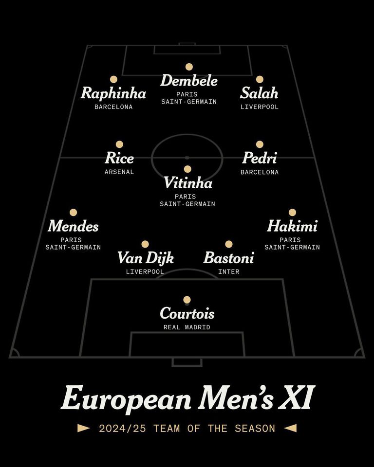 تشكيل الموسم كيليان مبابي ومحمد صلاح