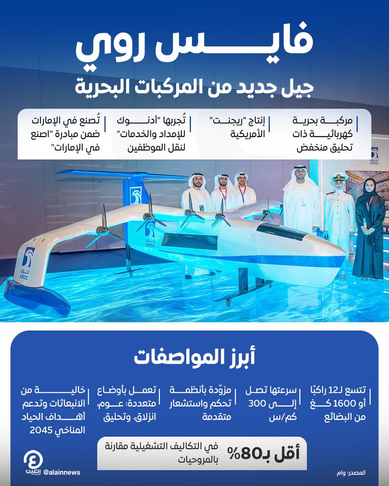 «أدنوك للإمداد» و«ريجنت» الأمريكية تختبران مركبات بحرية كهربائية متطورة