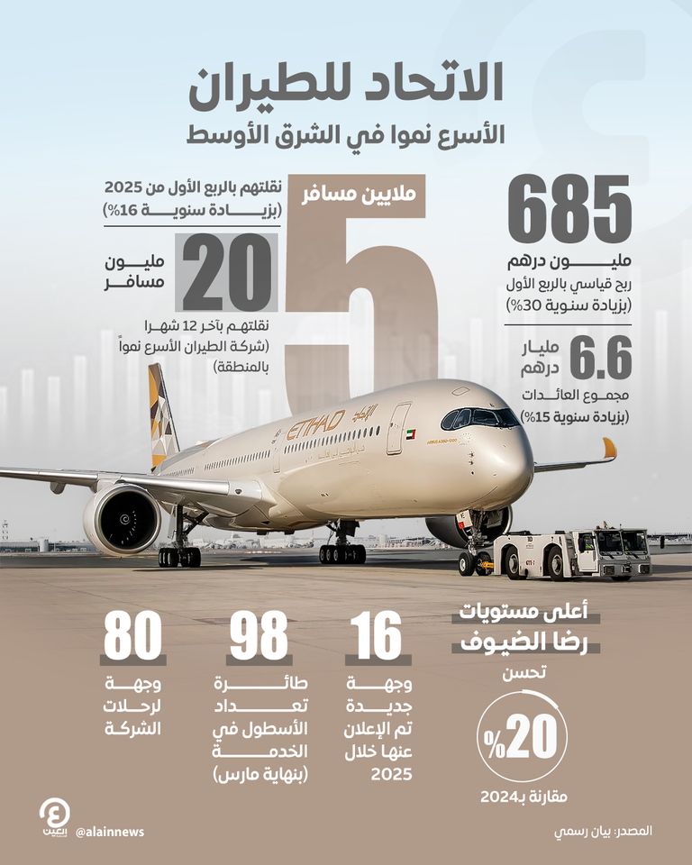 الاتحاد للطيران