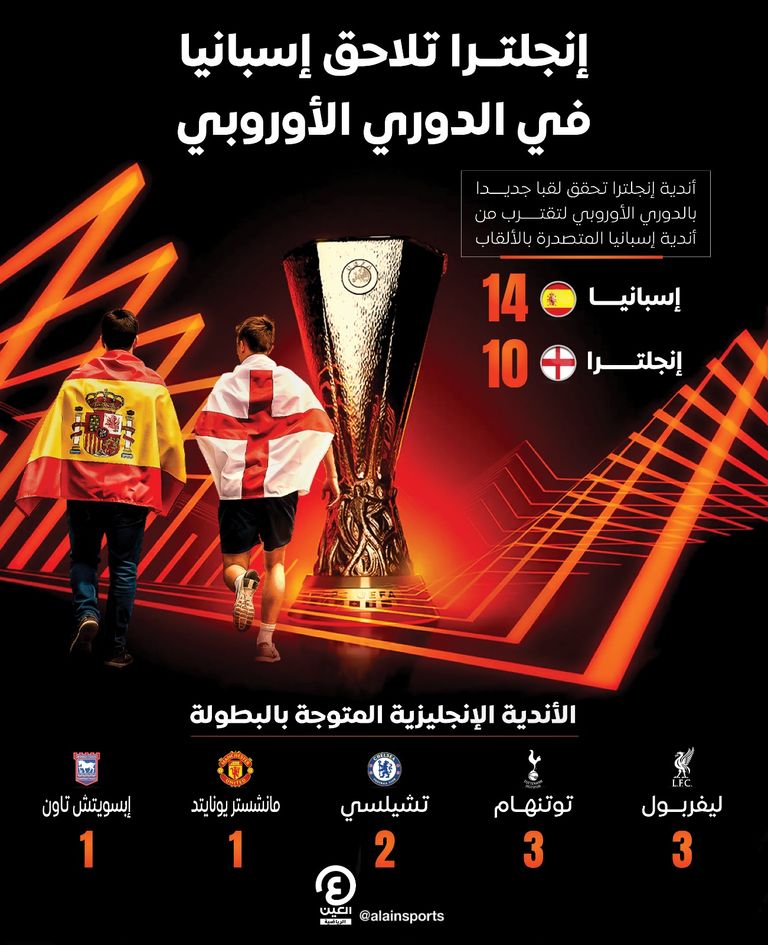 توتنهام بطل الدوري الأوروبي